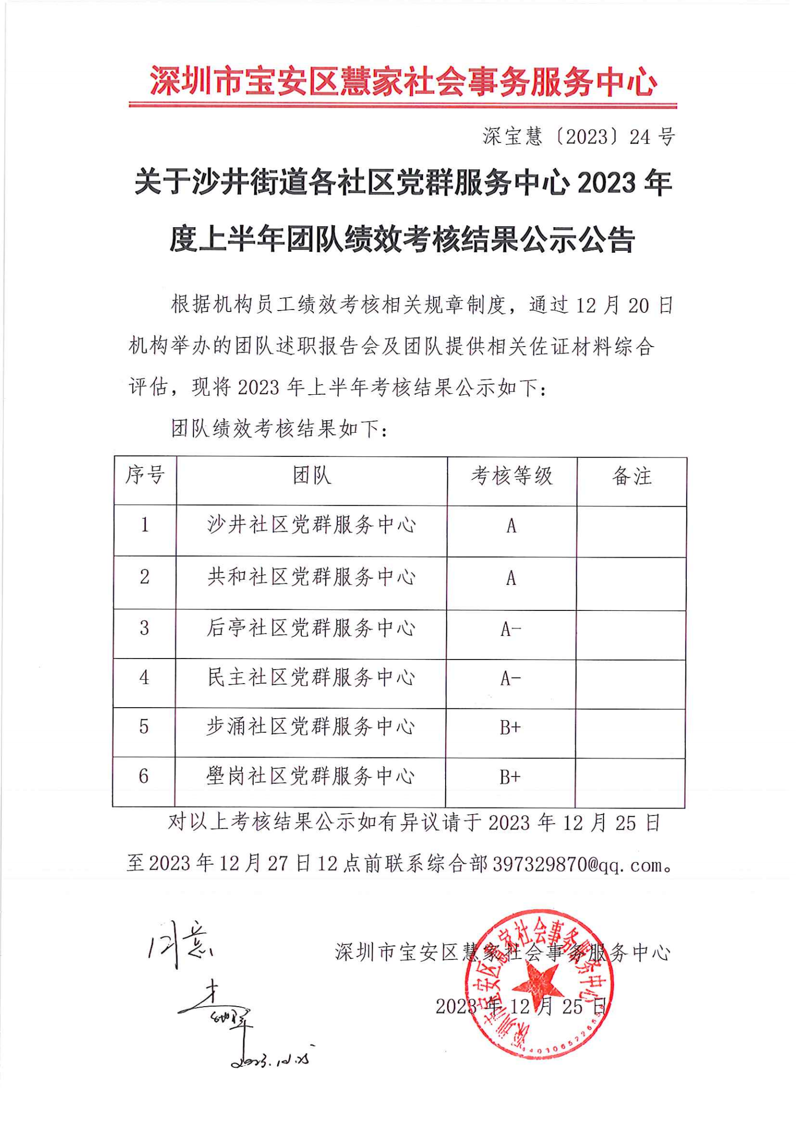 关于沙井街道各社区党群服务中�?023年度上半年团队绩效考核结果公示公告-深宝慧�?023�?4号_00.png