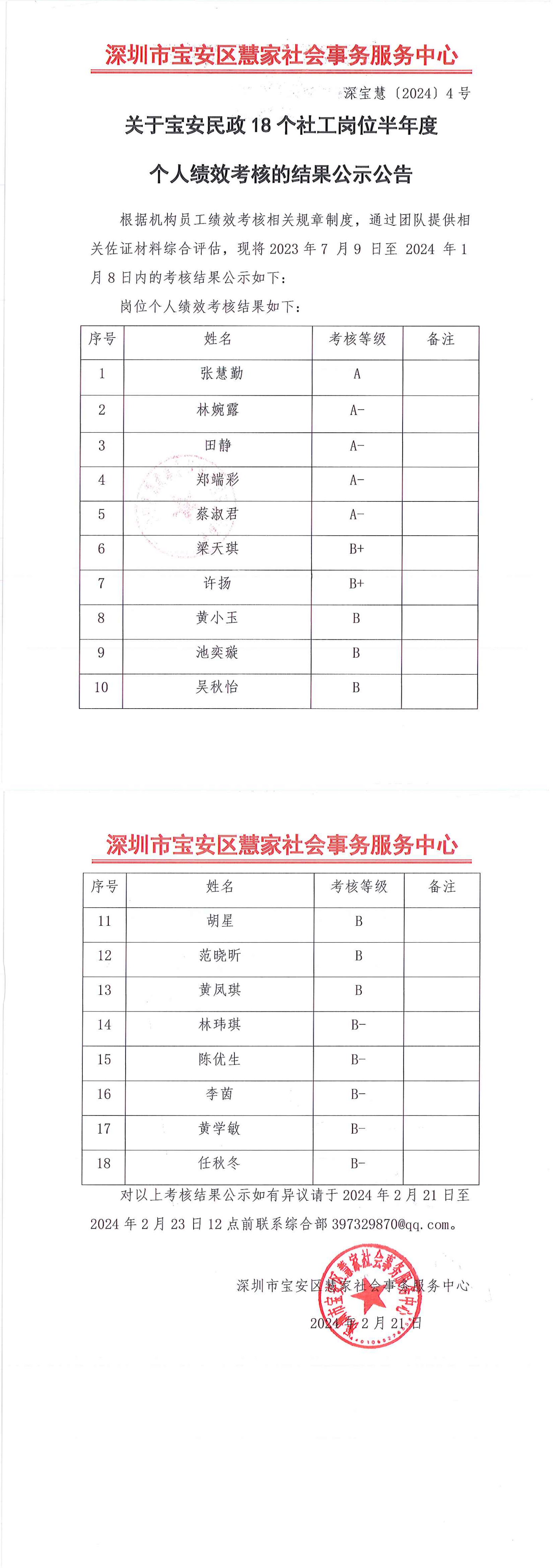 关于宝安民政18个社工岗位半年度个人绩效考核结果公示公告-深宝慧�?024�?�?1)_00.png