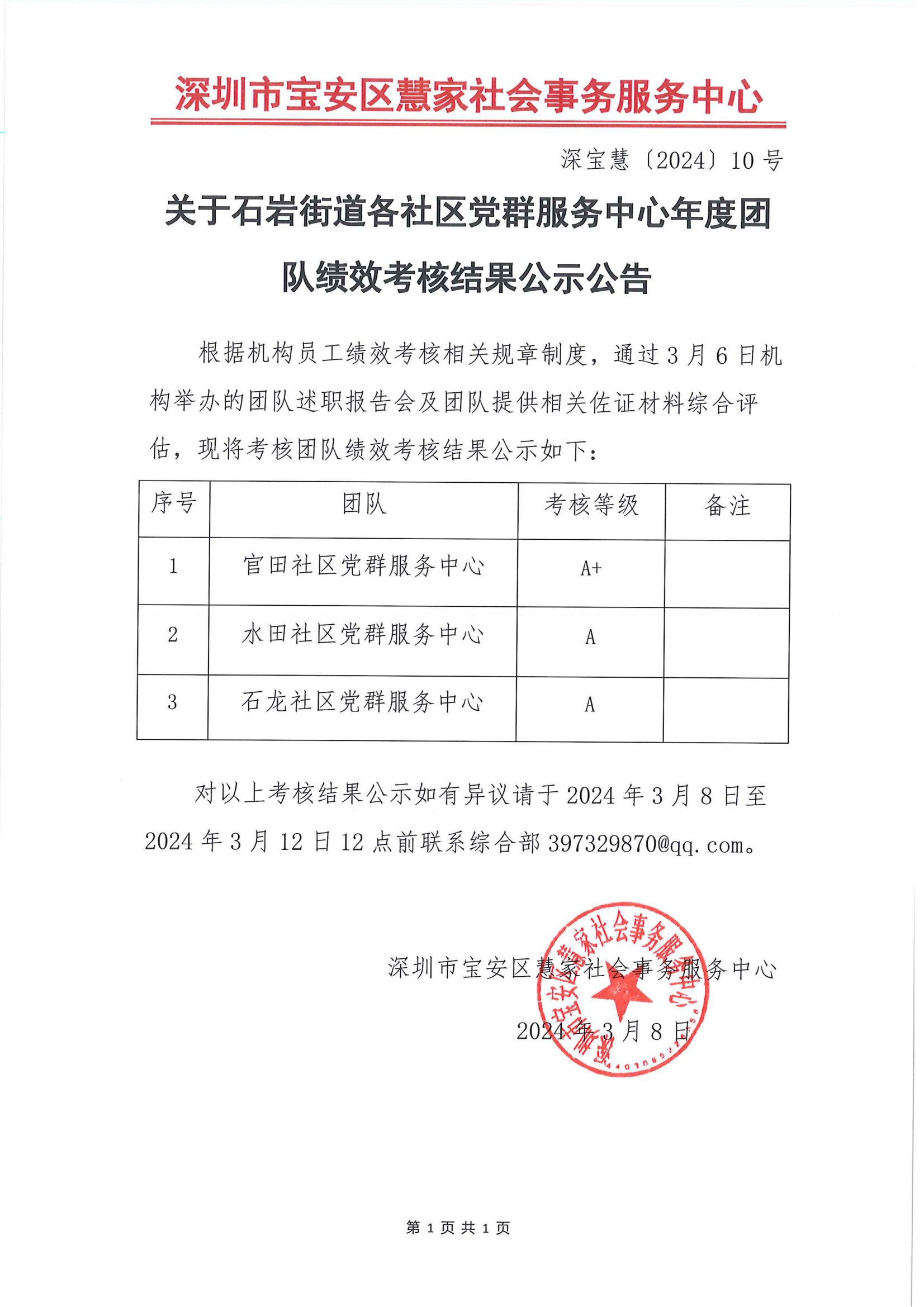 关于石岩街道各社区党群服务中心年度考核结果-深宝慧�?024�?0号_00.png