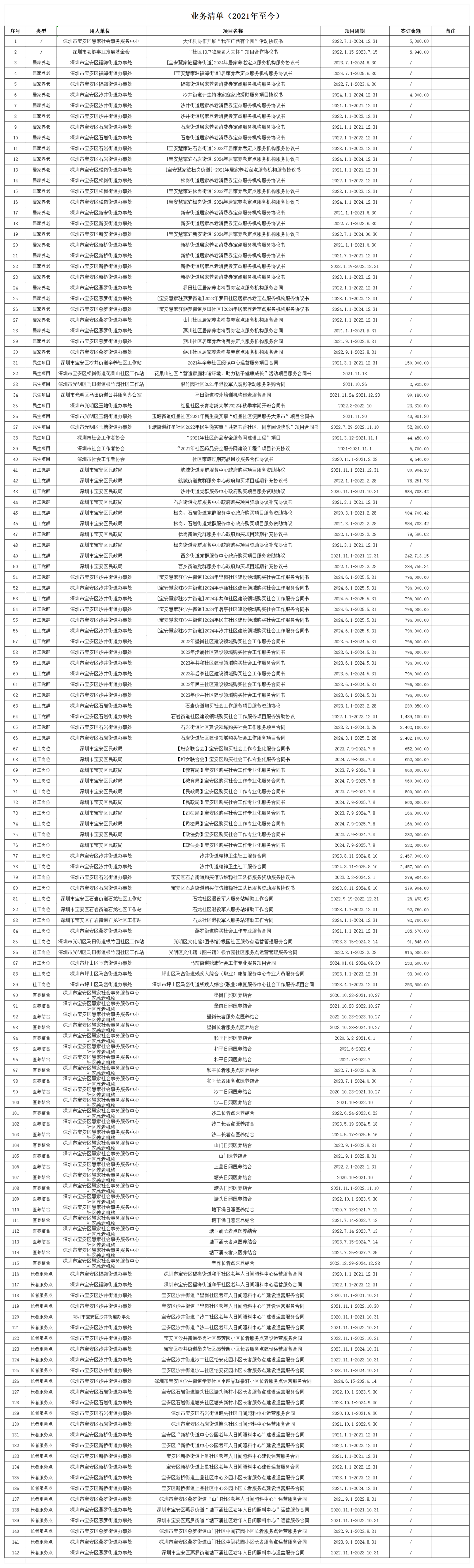 业务清单(1)_00(1).png