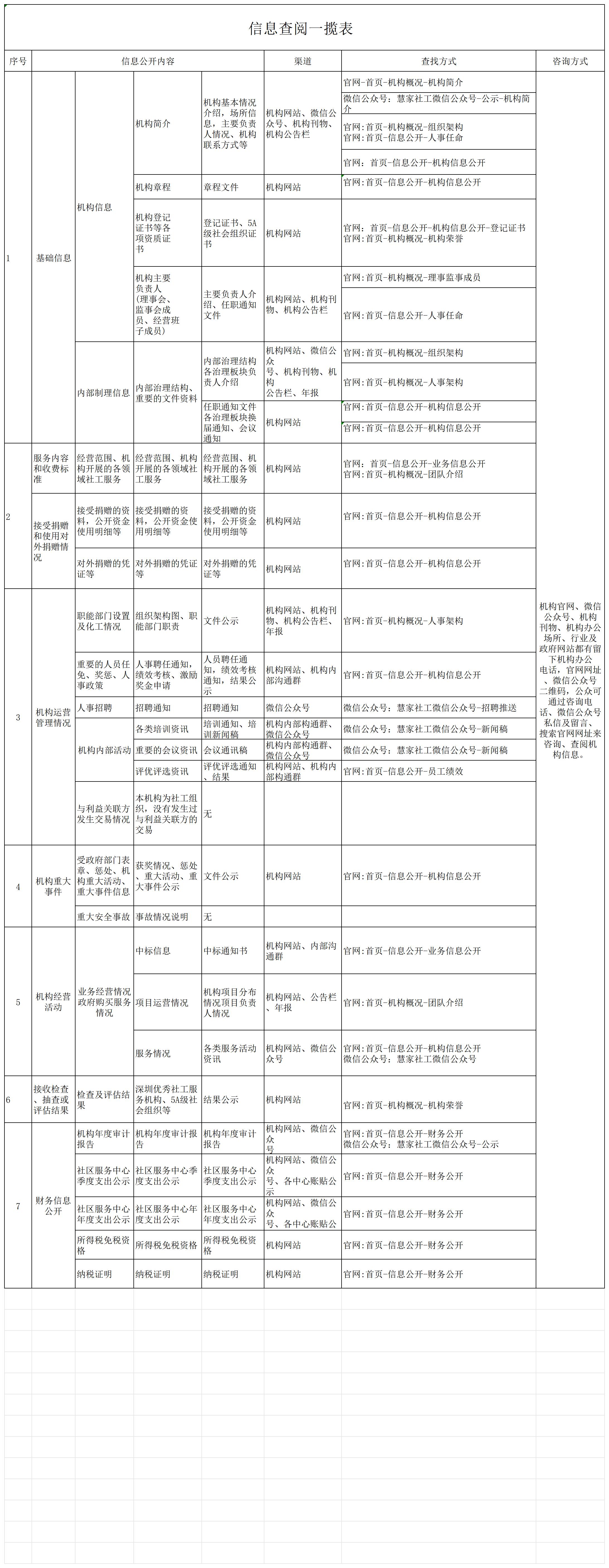 信息公开一揽表_Sheet1.jpg