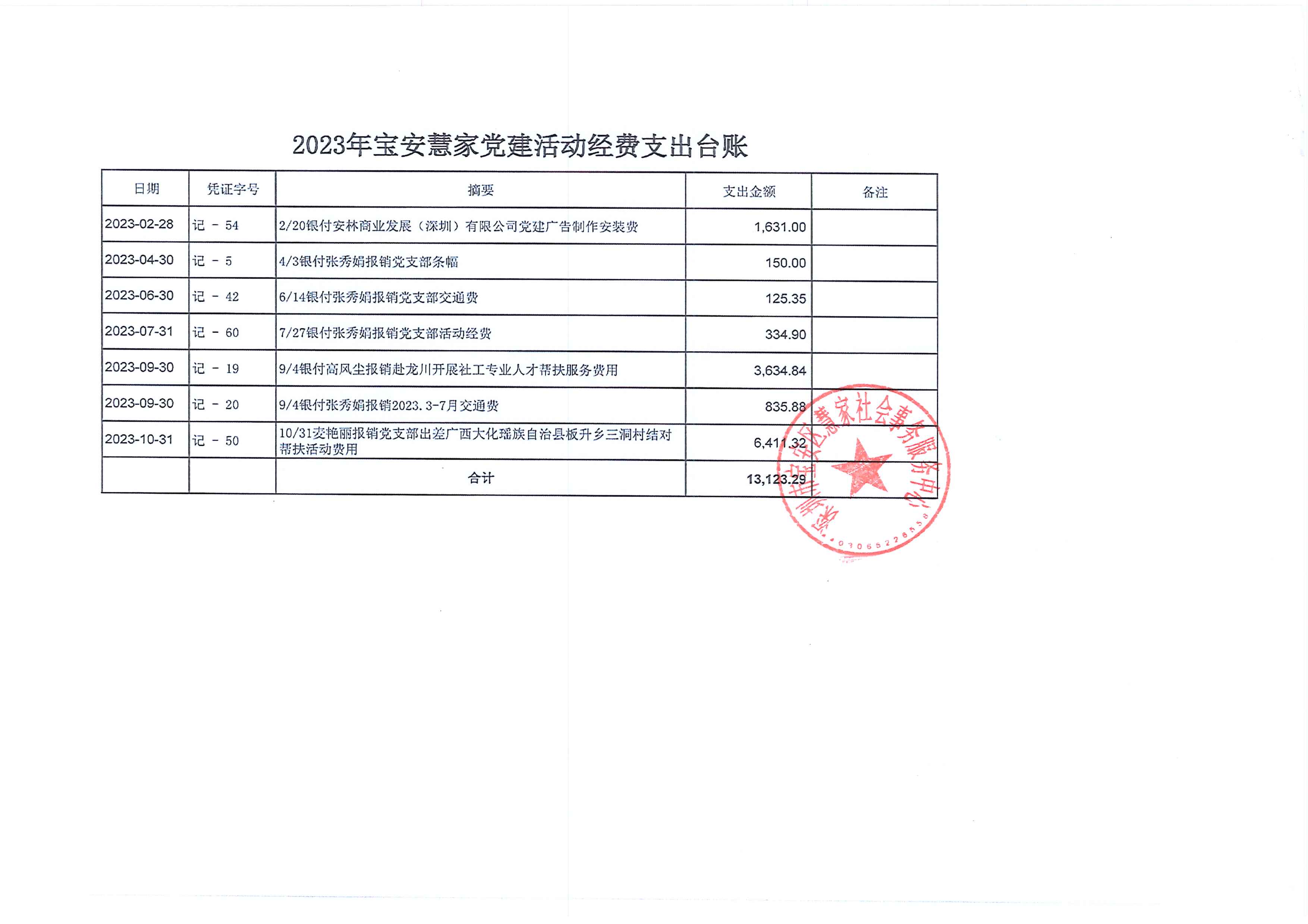 2023年宝安慧家党建活动经费支****�?1).jpg