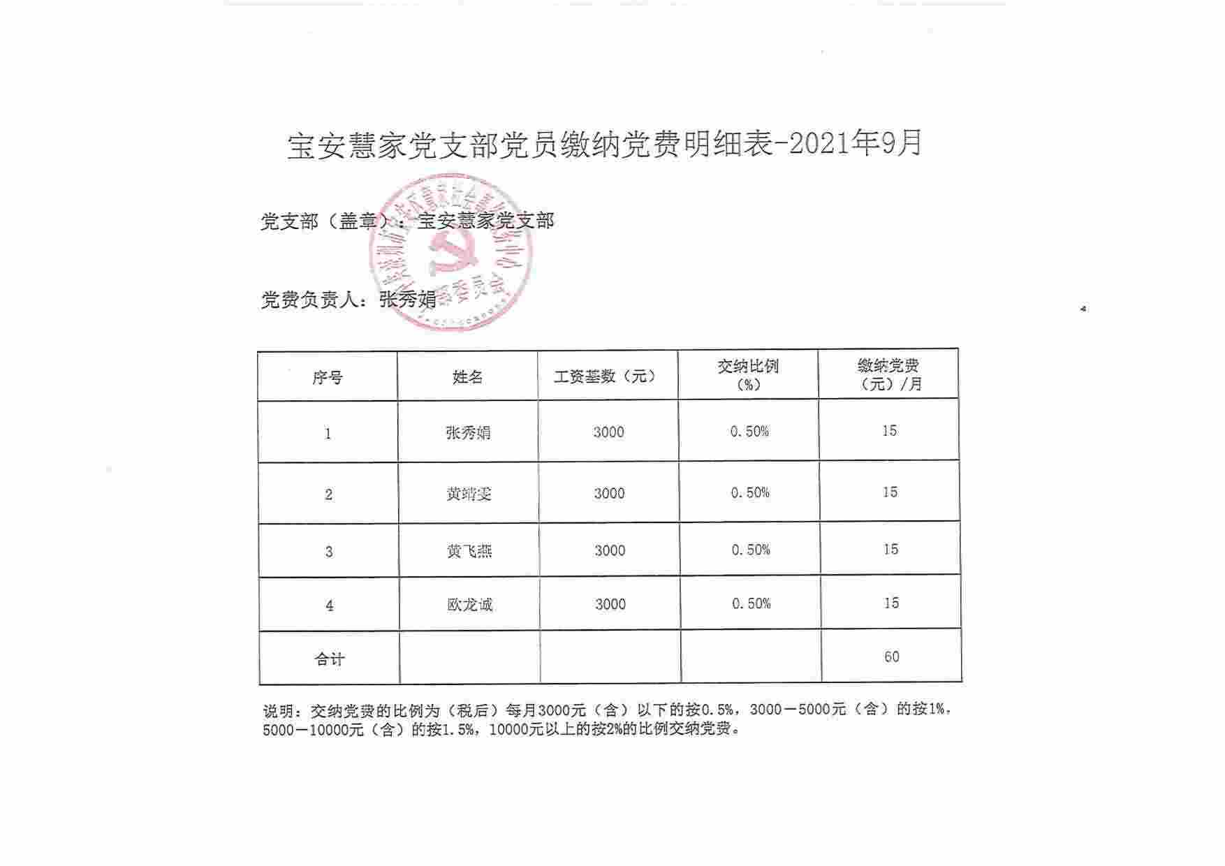 宝安慧家党支部党员缴纳党费明细表-2021�?�?1).jpg
