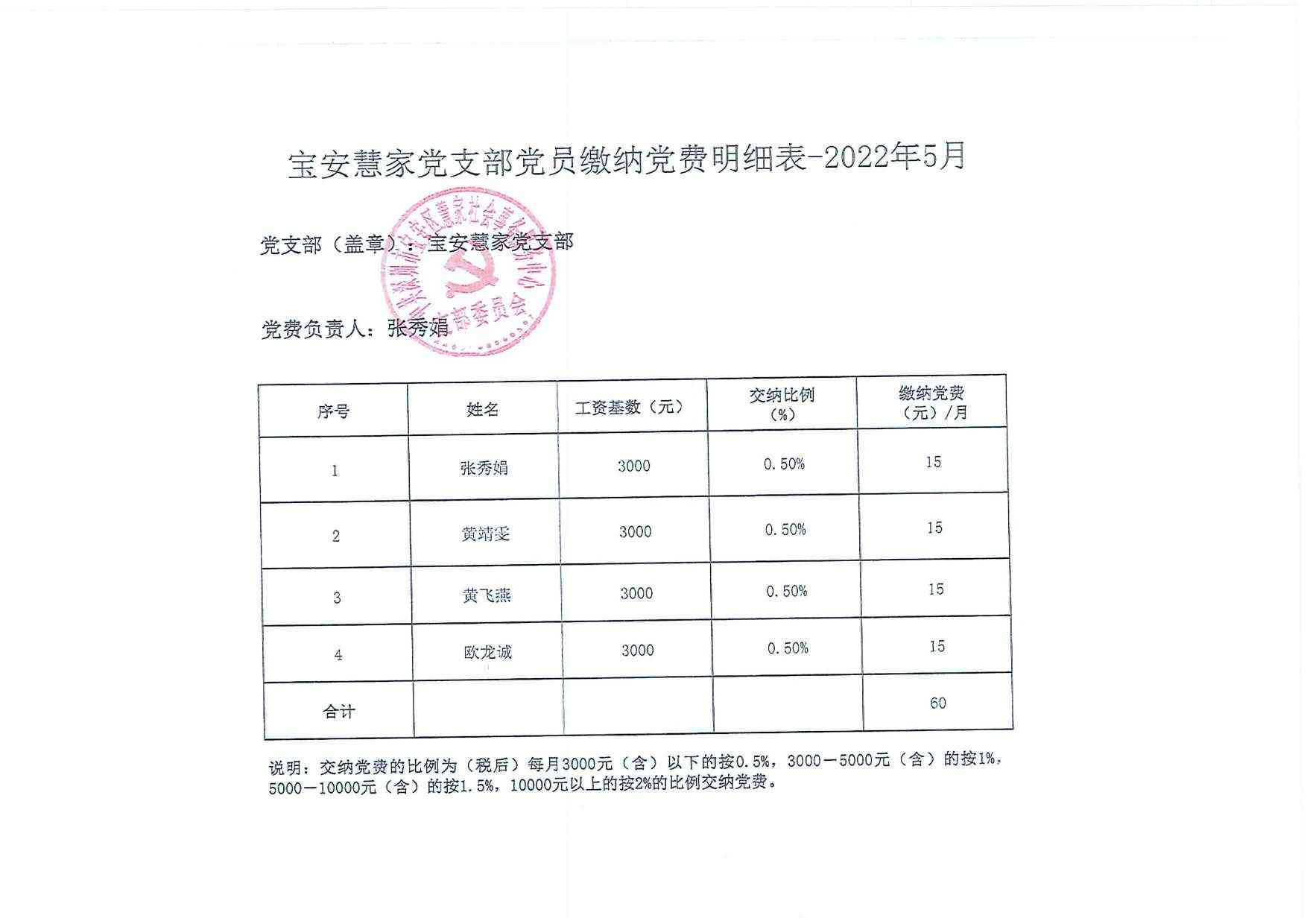 宝安慧家党支部党员缴纳党费明细表-2022�?�?1).jpg