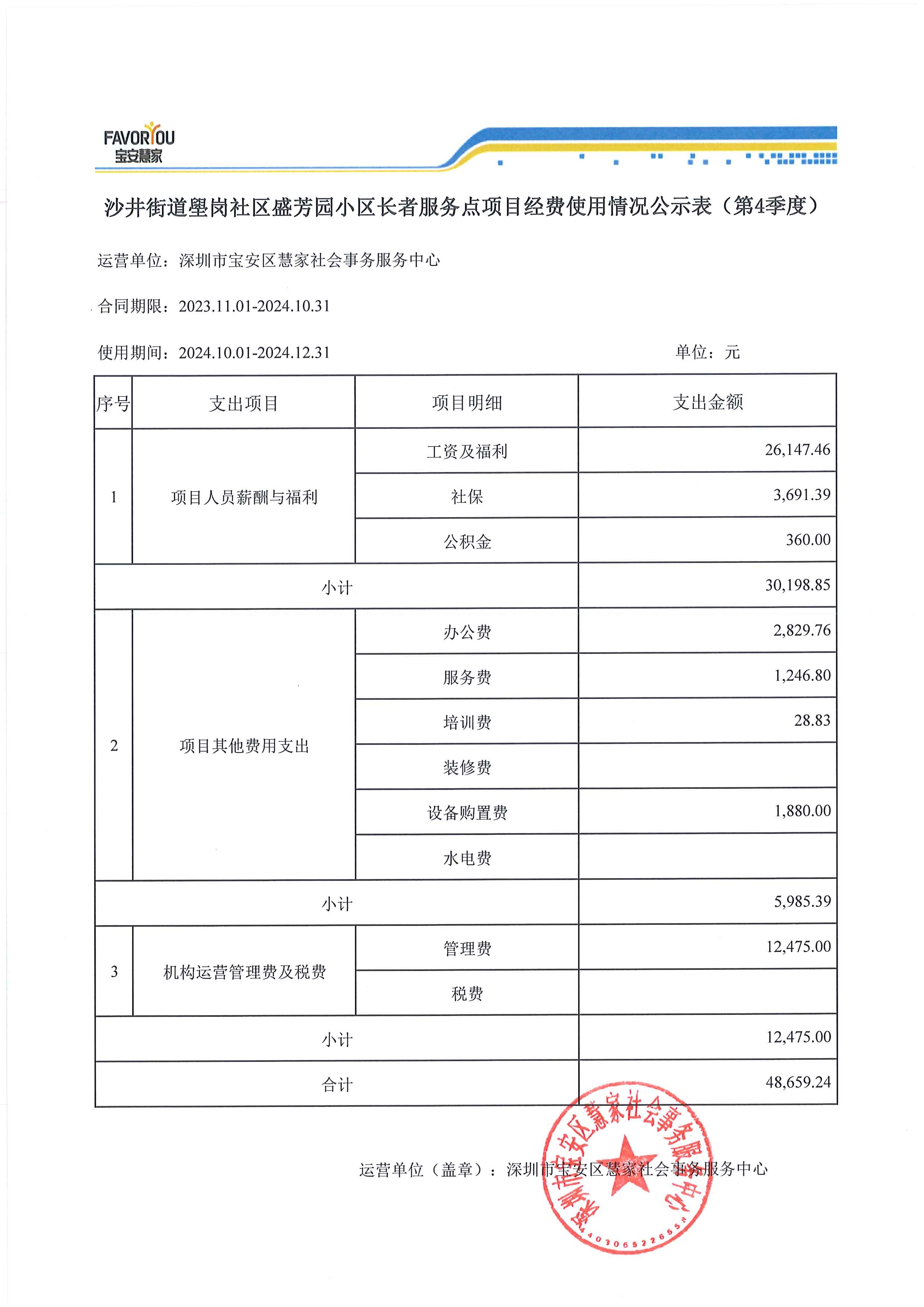 沙井街道壆岗社区盛芳园小区长者服务点项目经费使用情况公示�?�?季度).jpg