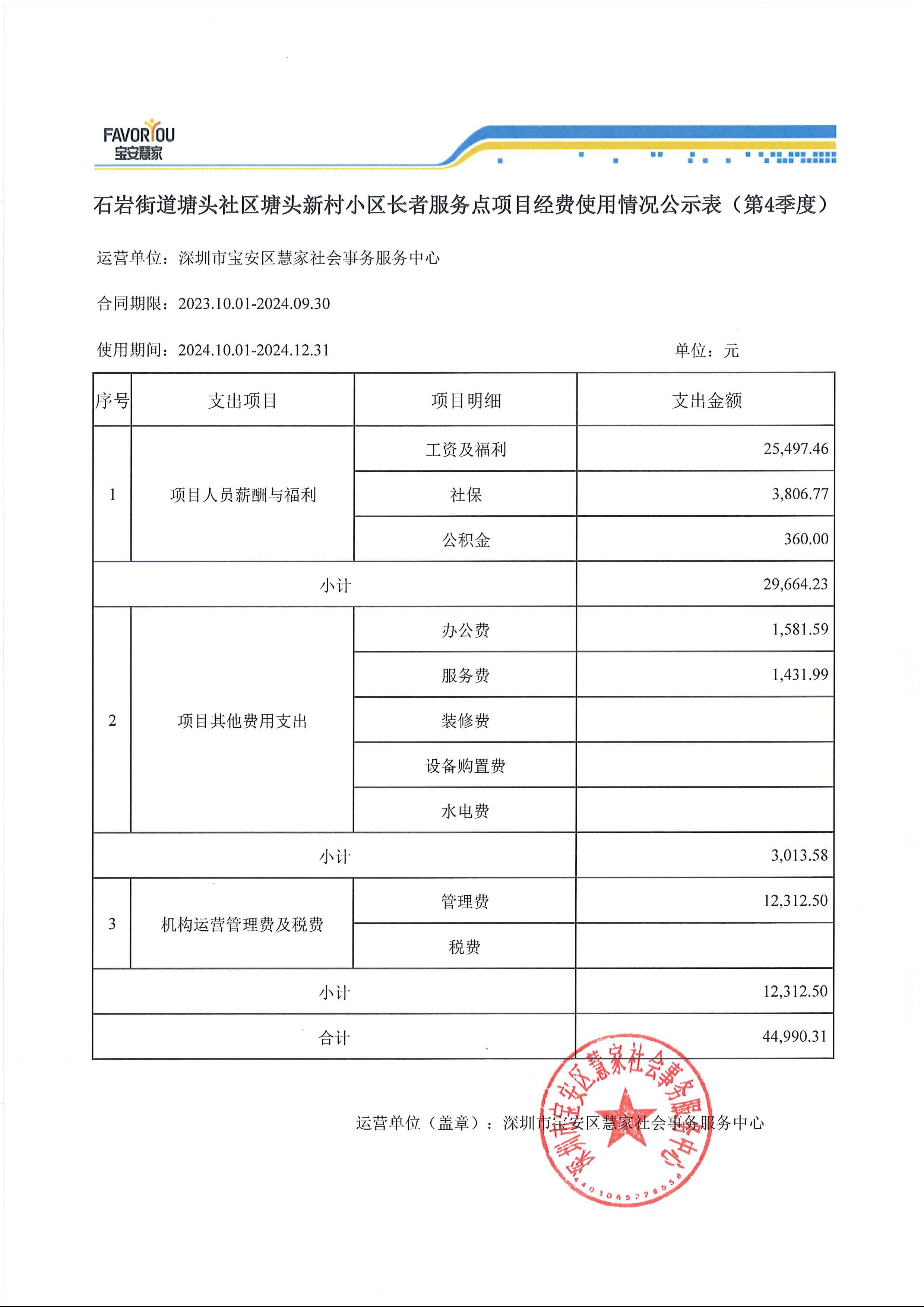 石岩街道塘头新村小区长者服务点项目经费使用情况公示表（�?季度�?1).jpg