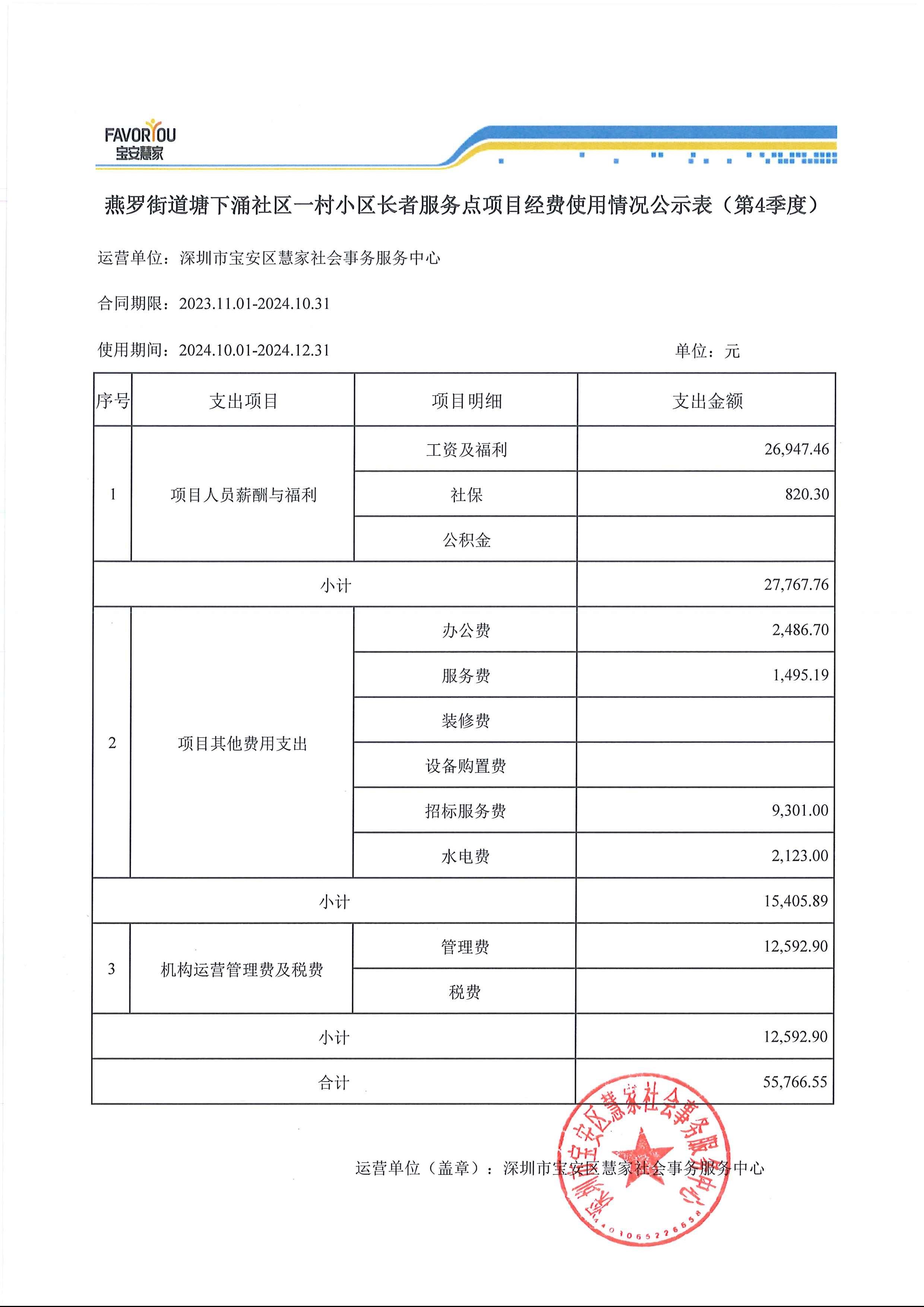 燕罗街道塘下涌社区一村小区长者服务点项目经费使用情况公示表（�?季度�?1).jpg