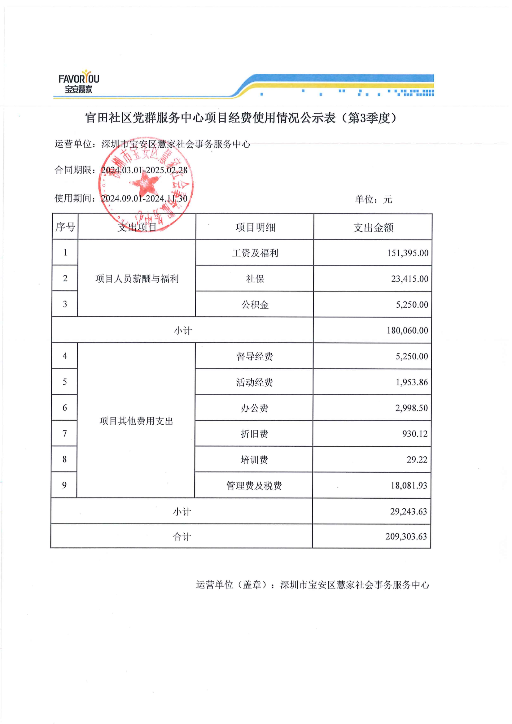 官田社区党群服务中心项目经费使用情况公示�?�?季度)_00(2).png