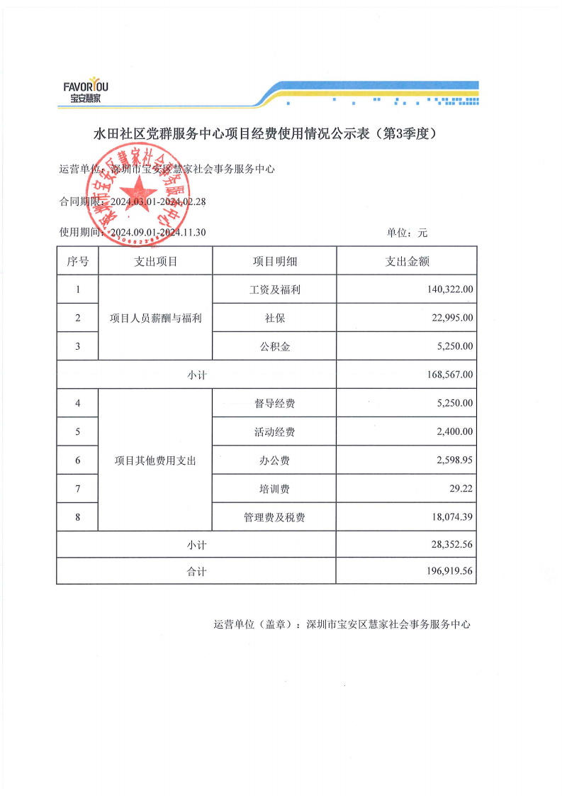 水田社区党群服务中心项目经费使用情况公示�?�?季度)_00.png