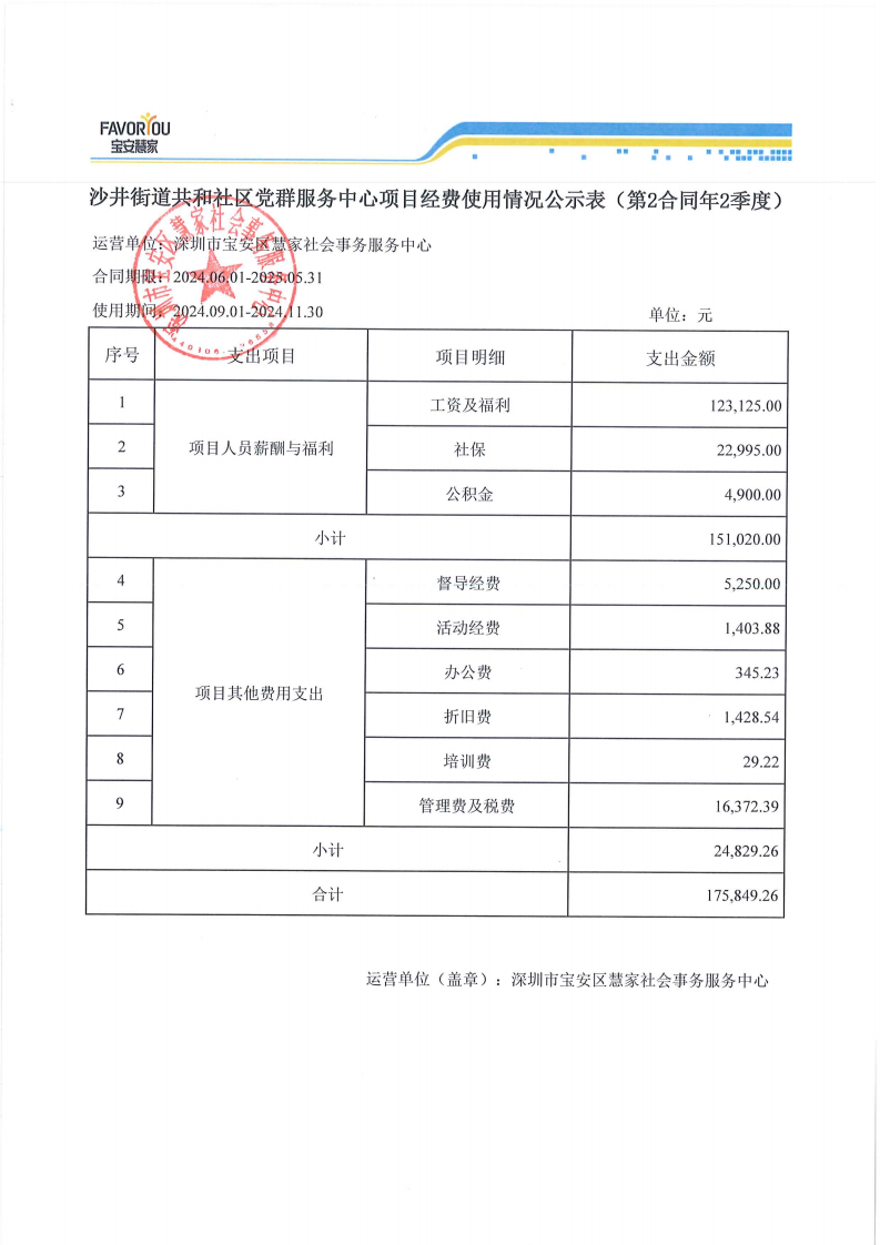 沙井街道共和社区党群服务中心项目经费使用情况公示�?�?合同�?季度)_00.png