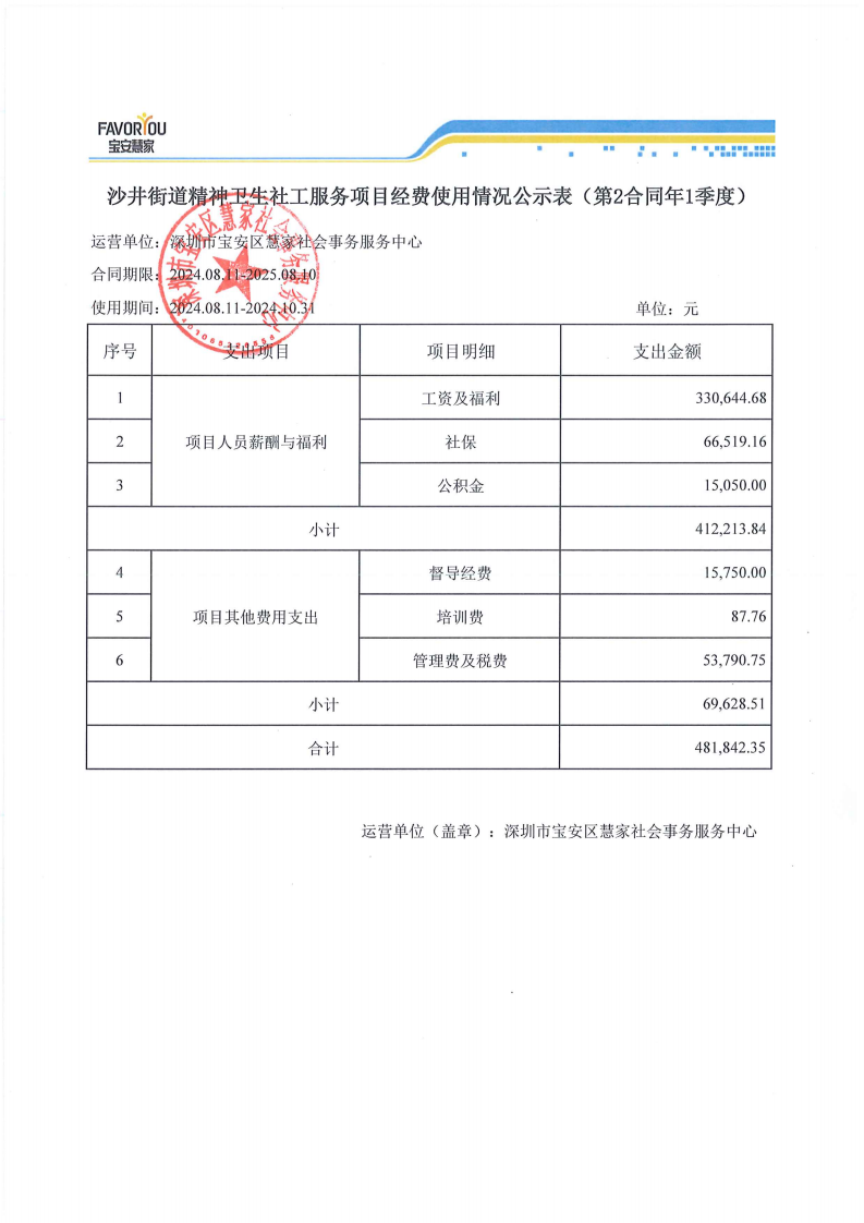 沙井街道精神卫生社工服务项目经费使用情况公示�?�?合同�?季度)_00.png