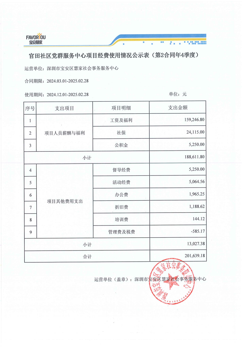 官田社区党群服务中心项目经费使用情况公示�?�?合同�?季度)_00.png