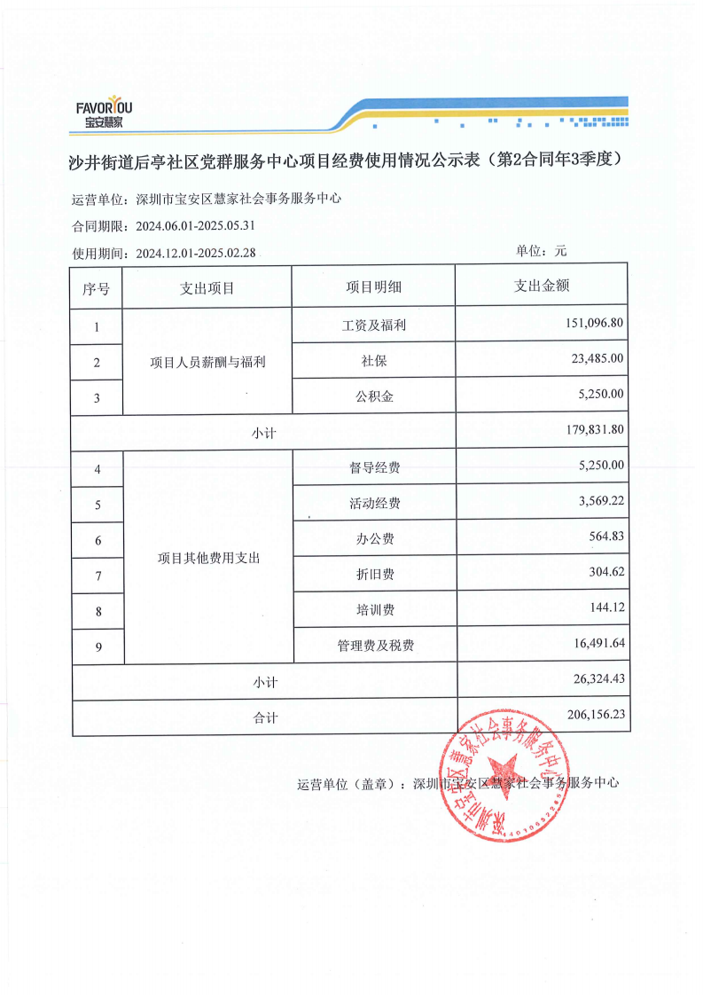 沙井街道后亭社区党群服务中心项目经费使用情况公示�?�?合同�?季度)_00.png