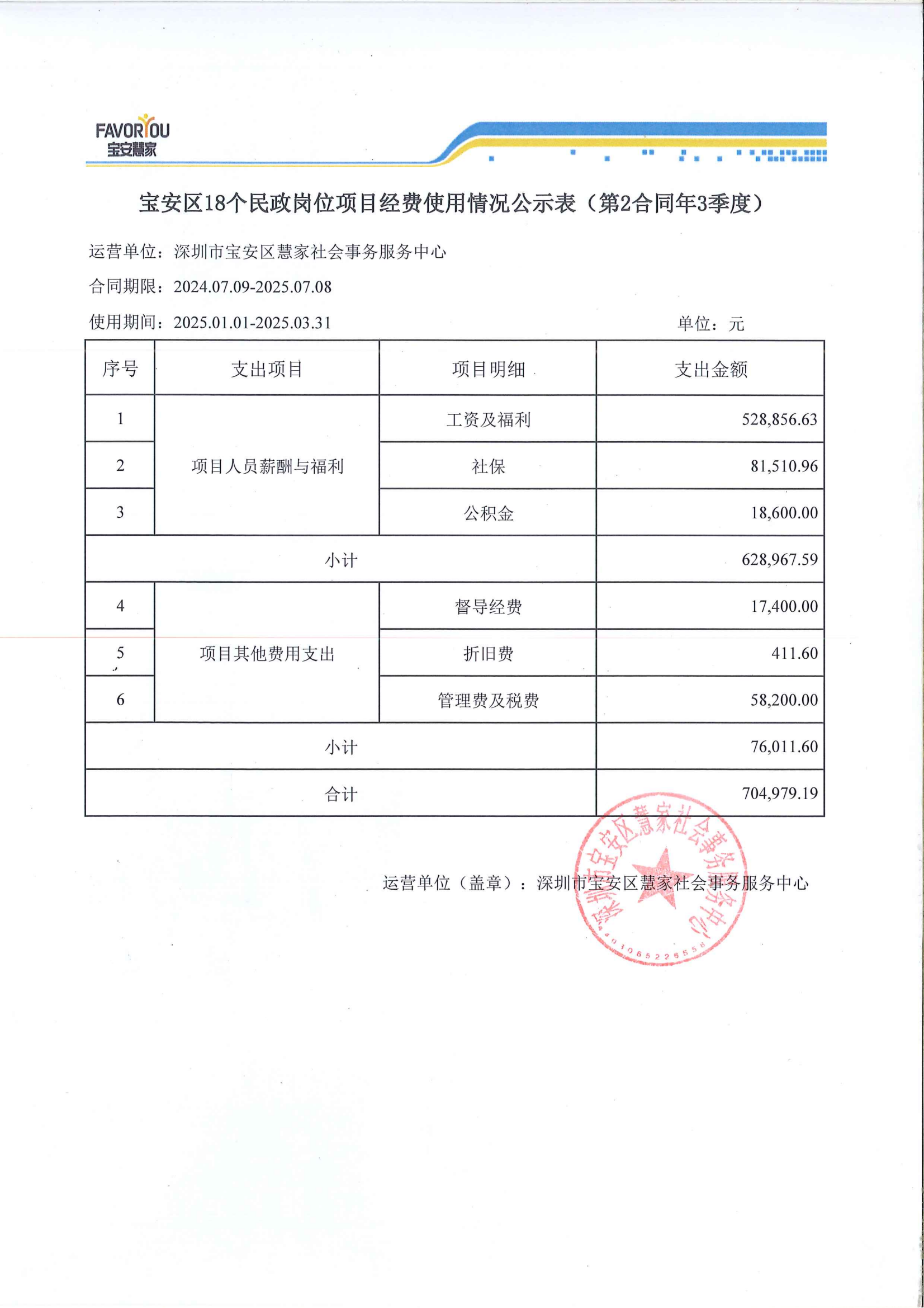 宝安�?8个民政岗位项目经费使用情况公示表（第2合同�?季度）_00.png