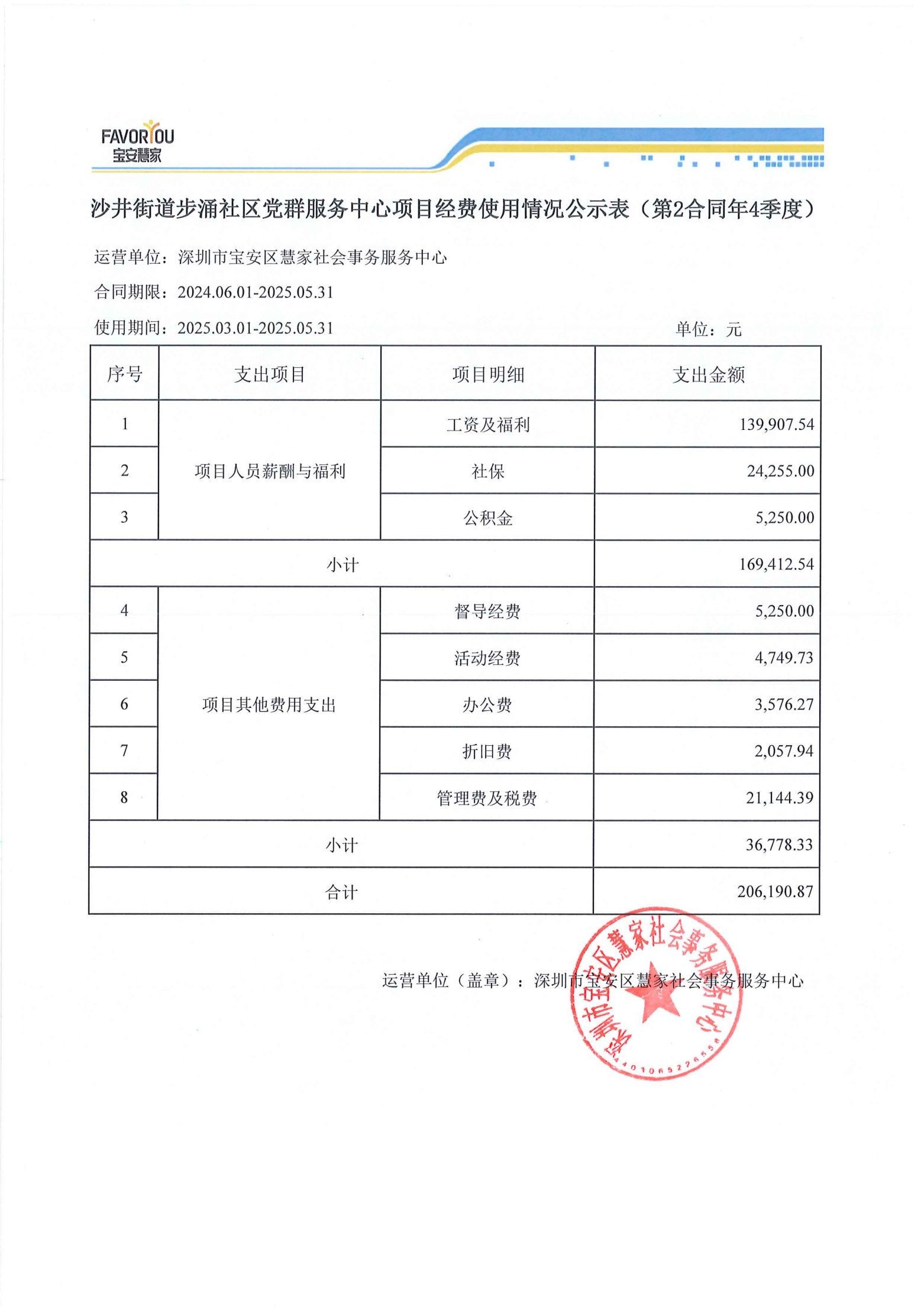 沙井街道步涌社区党群服务中心项目经费使用情况公示表（�?合同�?季度�?1).png