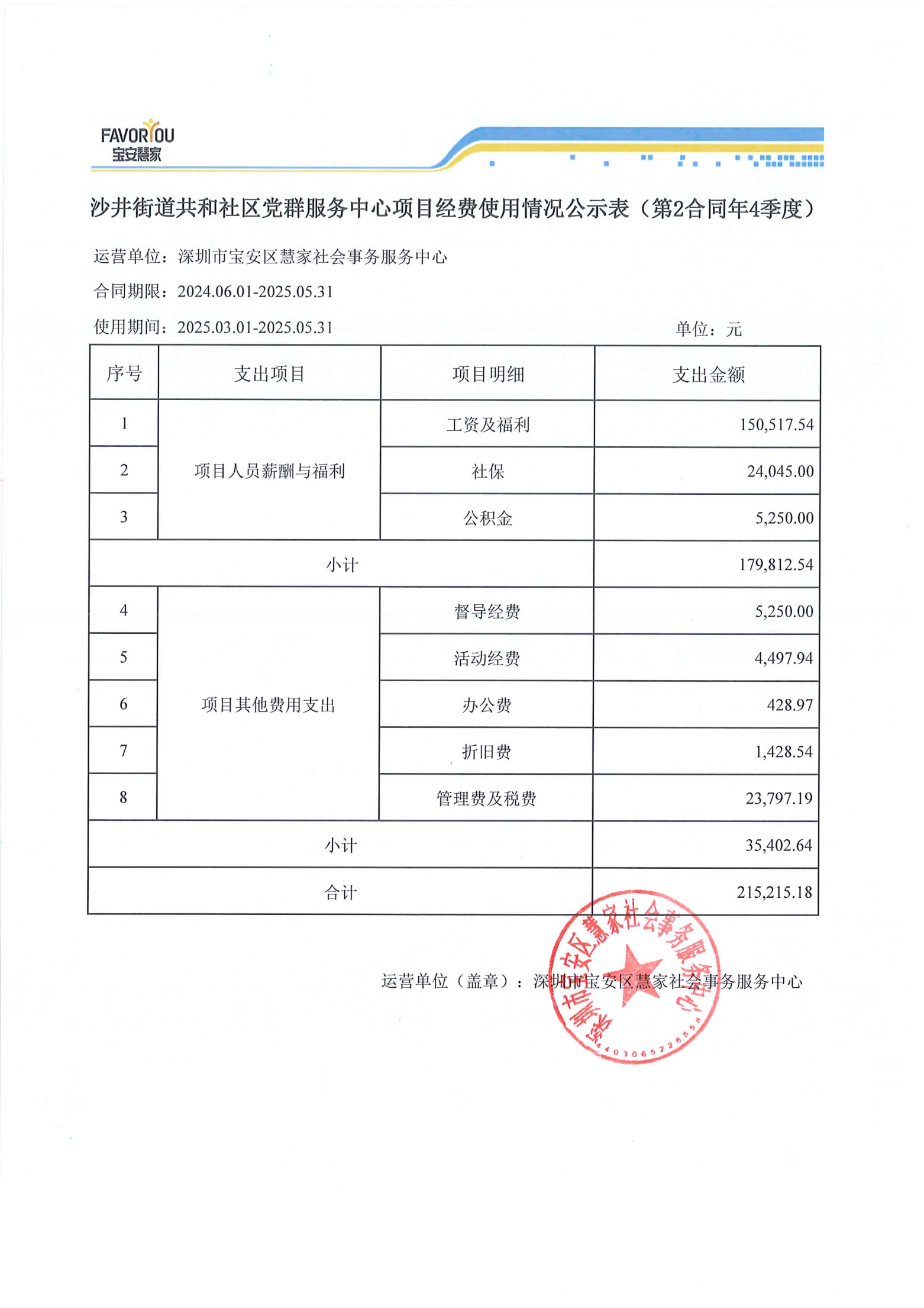 沙井街道共和社区党群服务中心项目经费使用情况公示表（�?合同�?季度�?1).png